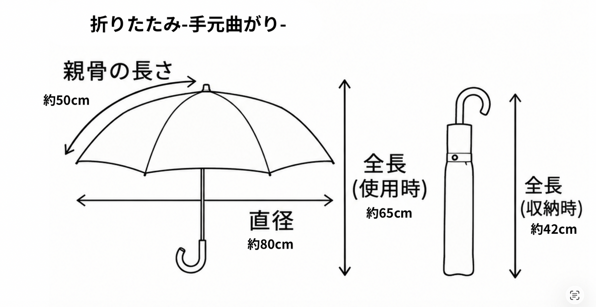 タータンチェック柄 /  雨の日も晴れの日も　お出かけが楽しくなる特別な一本　
